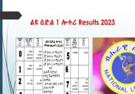 liyu edil lottery 2016|(November) ልዩ ዕድል 1 ሎተሪ Results Hidar 4, 3.